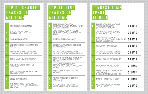 Beatport2