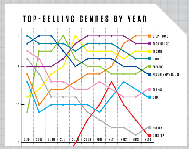Beatport