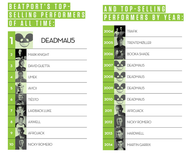 Beatport3